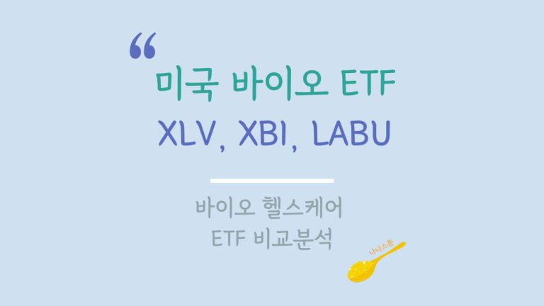 미국 헬스케어 바이오 ETF에 대해서 설명하는 글의 특성이미지