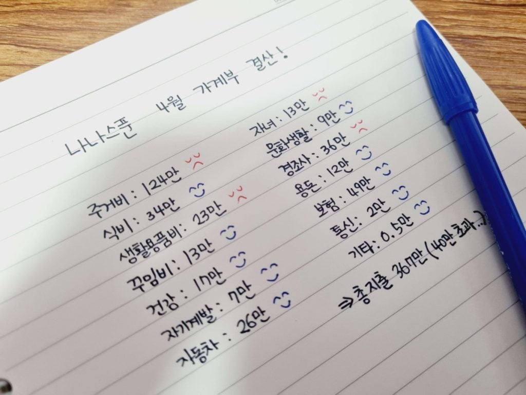 3인가구 생활비 4월 지출 내역을 보여주는 이미지
