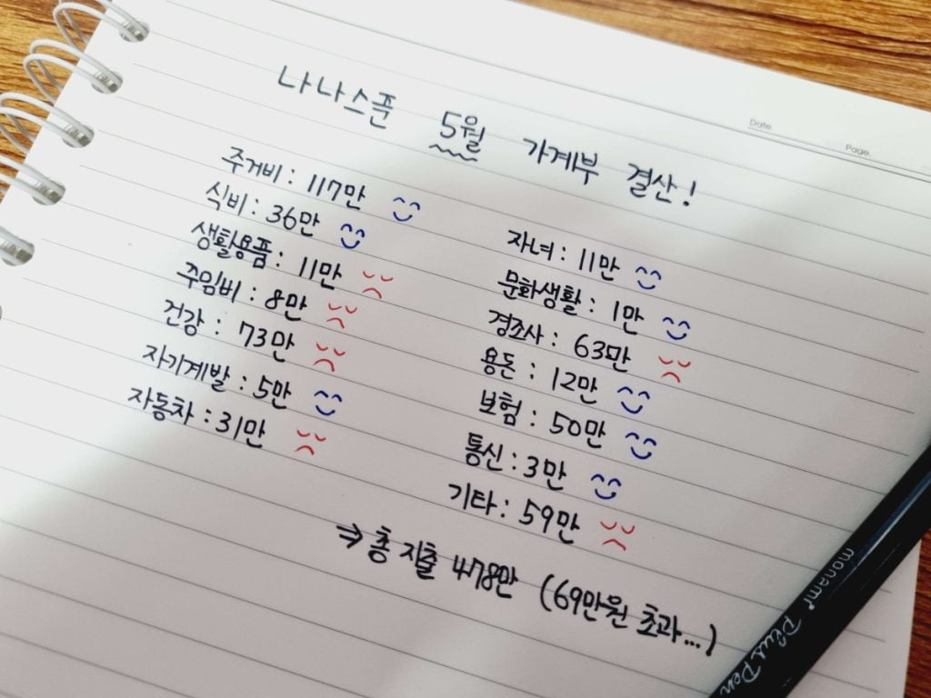 3인가구 5월 생활비 지출 내역을 보여주는 이미지