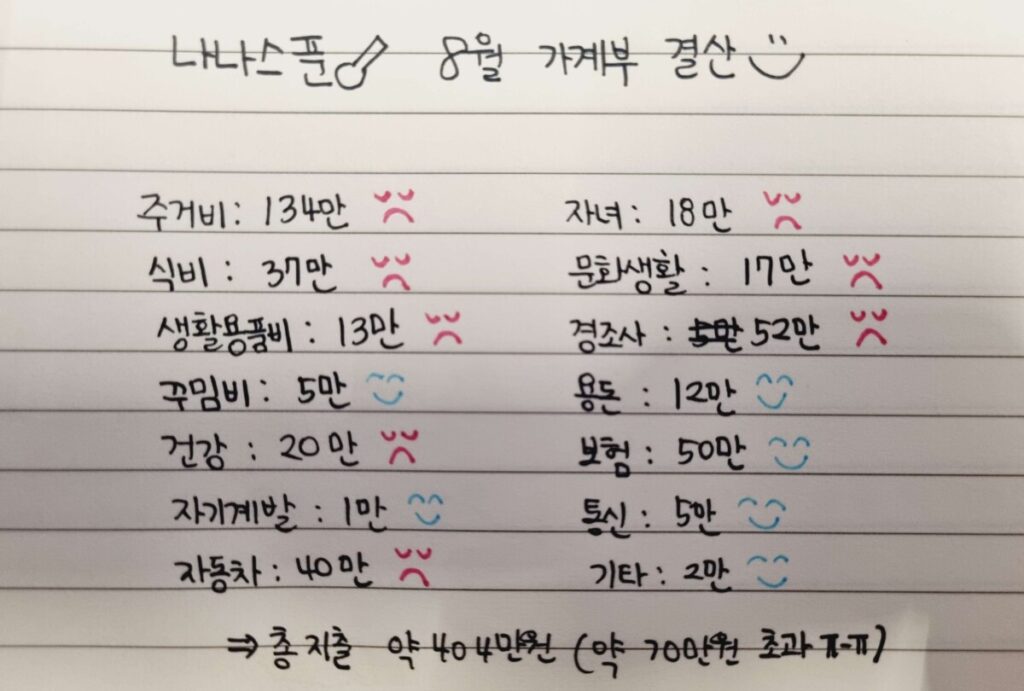 8월 신혼부부 가계부 지출 내역을 보여주는 이미지